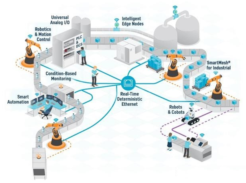 三大原因?qū)е?69行業(yè)缺芯，機(jī)器人行業(yè)芯片應(yīng)用與未來(lái)趨勢(shì)分析