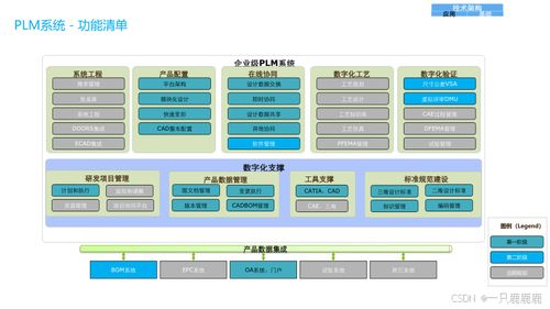 企業數字化轉型全景規劃與建設方案 聚焦管理、應用、技術與物聯網服務