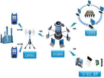 民用物聯網智能表河西推廣啟動，智慧服務新篇章