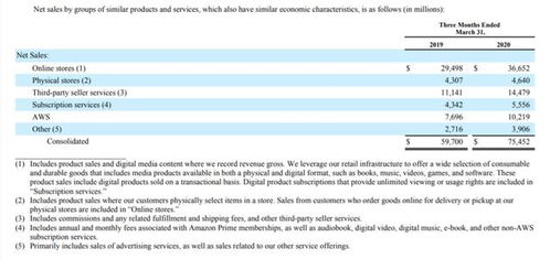 廣告業(yè)務集體失速甚至出現(xiàn)零增長,q1海外互聯(lián)網(wǎng)公司營收有哪些看點