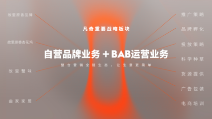 凡奇創(chuàng)始人余春桂榮登&ldquo;2023當(dāng)代中國(guó)品牌杰出青年才俊榜&rdquo;