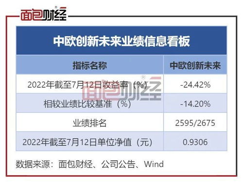 中歐基金 旗下明星產品業績墊底,廣告難掩風控短板